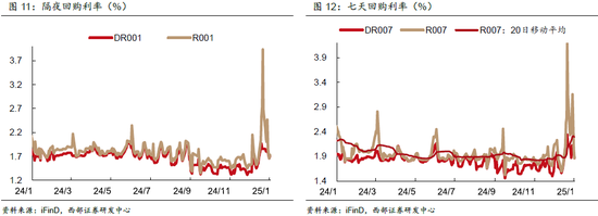 春节数据简评与2月债市展望——2月固定收益月报