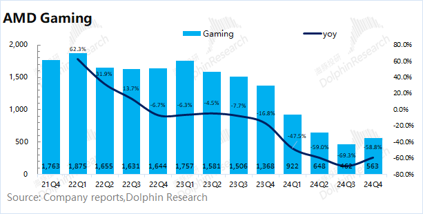 AMD：Deepseek浇油 GPU“备胎”梦断ASIC?