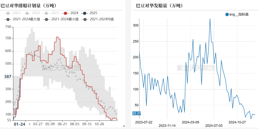 豆粕：25年开门红