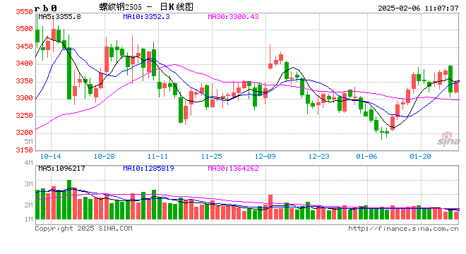 光大期货：2月6日矿钢煤焦日报