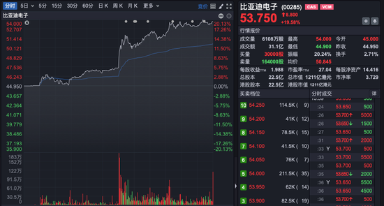 尾盘异动！比亚迪罕见涨停，发生了什么？