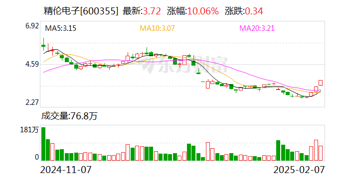 精伦电子：公司不涉及人形机器人业务