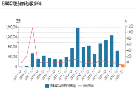 视频|再见，海通证券！上市17年，累计股权融资636亿，累计分红380亿