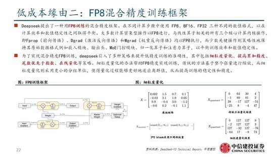 中信建投：DeepSeek产业链投资机遇