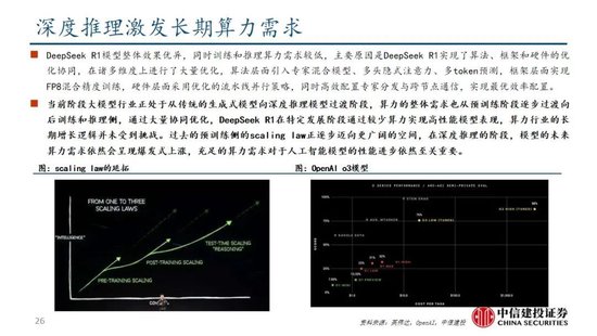 中信建投：DeepSeek产业链投资机遇