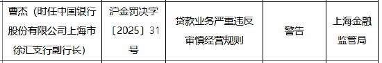 中国银行上海市三家分支行被合计罚款170万元：因贷款业务严重违反审慎经营规则